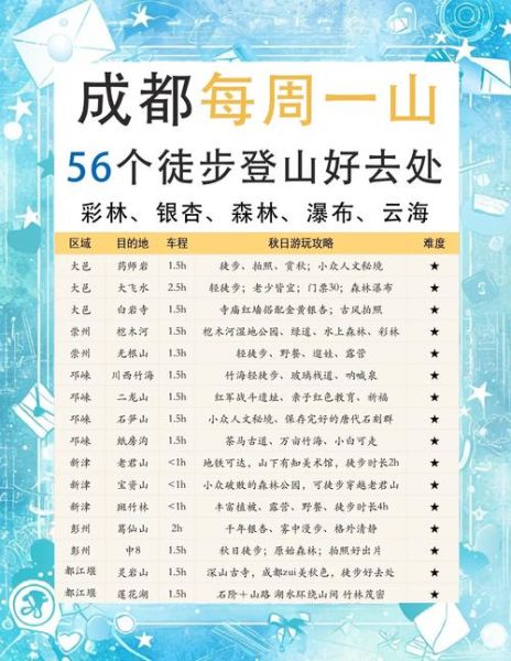 成都飞鹰户外怎么样_飞鹰户外徒步路线推荐