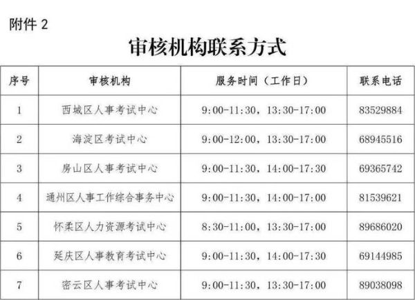 北京市人事考试报名时间_北京市人事考试报名入口