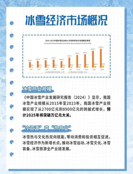 冰雪产业市场规模_冰雪旅游如何盈利