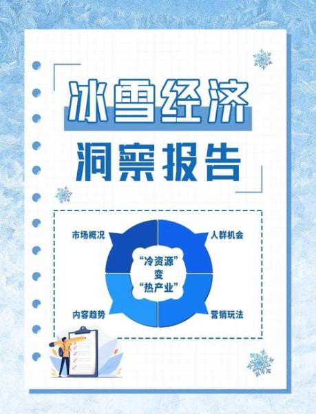 冰雪产业市场规模_冰雪旅游如何盈利