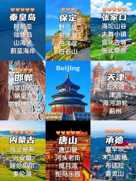 北京有哪些城市_北京周边城市有哪些