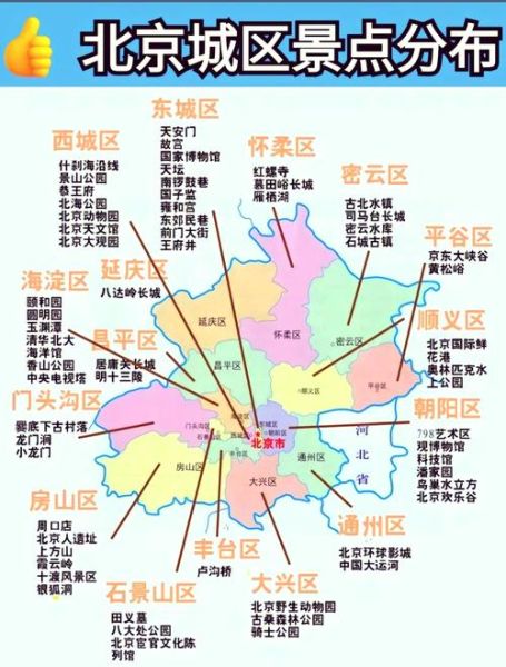 北京有哪些城市_北京周边城市有哪些
