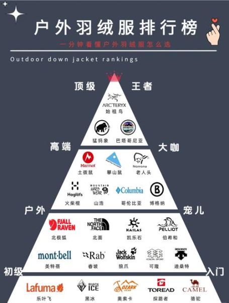 商务户外服装怎么选_商务户外服装品牌推荐