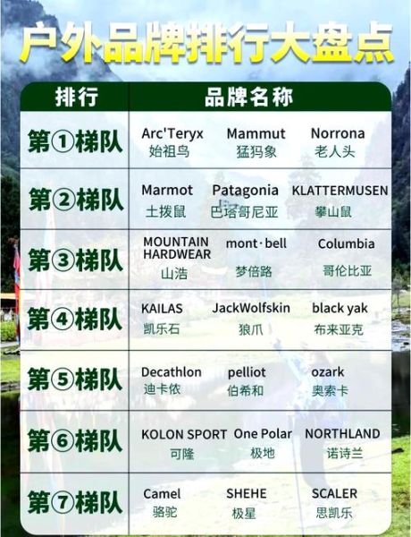 加盟户外品牌需要多少钱_户外品牌加盟条件有哪些