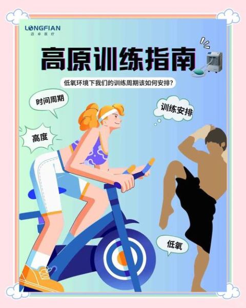 高原适应训练多久见效_高原训练前准备什么