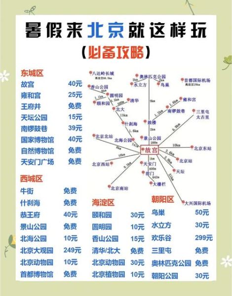 北京五日游怎么安排_北京自由行最佳路线推荐