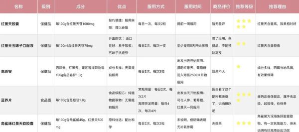 上高原前吃什么_高原反应吃什么预防