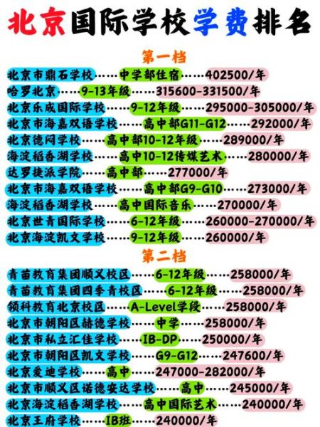 北京国际学校有哪些_北京国际学校排名前十