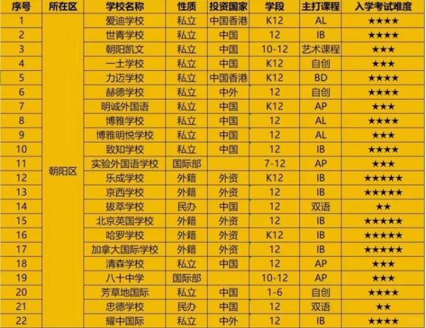 北京国际学校有哪些_北京国际学校排名前十