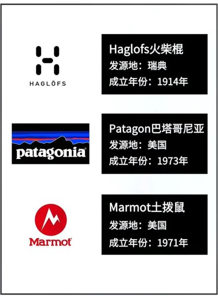 户外品牌哪个好_始祖鸟和北面怎么选