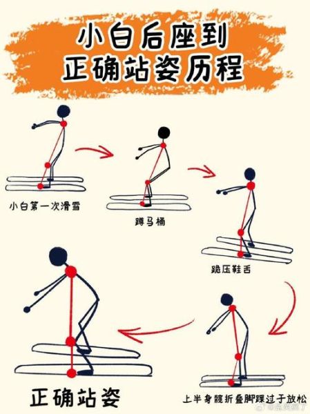 顶级户外运动有哪些_新手如何入门顶级户外运动