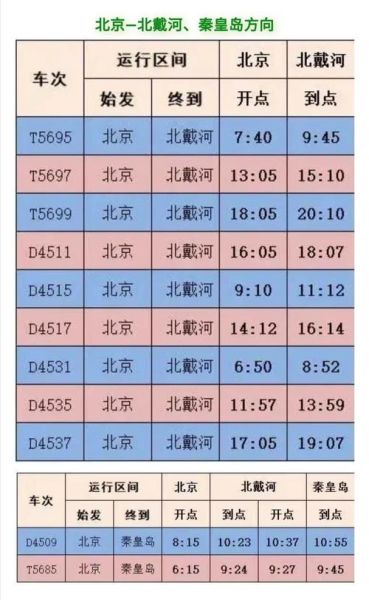 北京到北戴河火车时刻表查询_高铁和普速列车怎么选