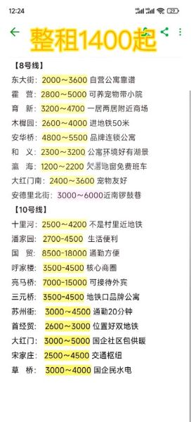 北京出租房哪里便宜_北京出租房合同注意什么