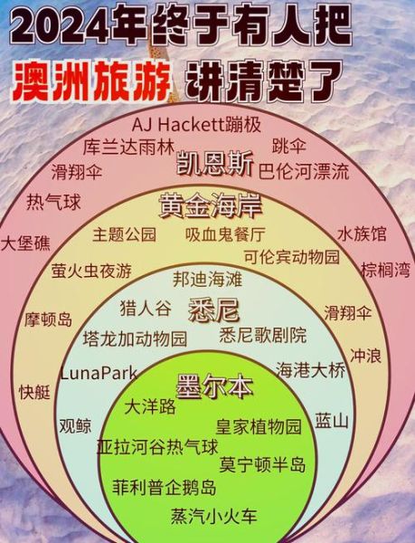 澳洲高原气候特点_澳洲高原气候旅游最佳时间