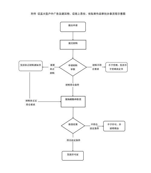 户外活动审批单怎么填_户外活动审批流程是什么