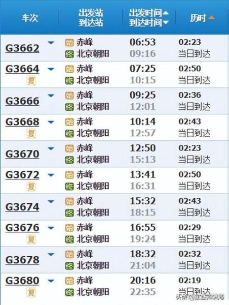 赤峰到北京火车时刻表查询_赤峰到北京高铁票价多少钱