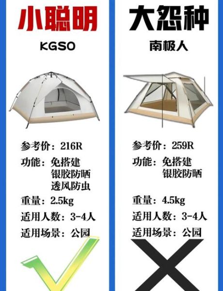 户外运动装备展值得去吗_如何挑选帐篷