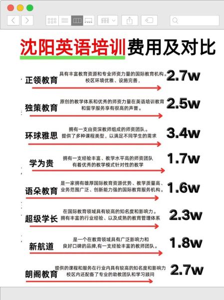 沈阳高原英语怎么样_沈阳高原英语培训价格