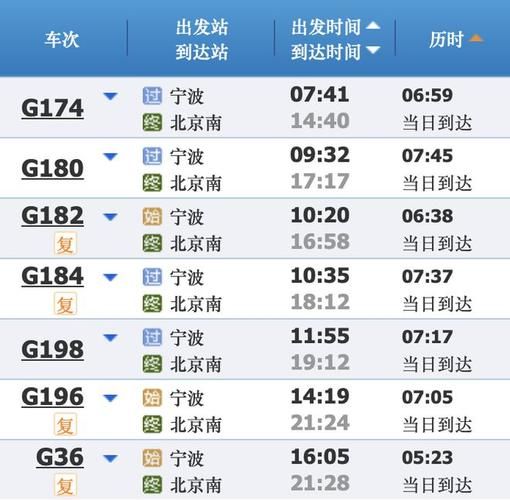 北京到宁波怎么走最快_北京到宁波高铁多少钱