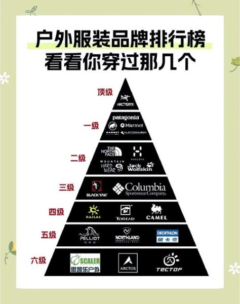 户外服装品牌哪个好_如何挑选适合自己的户外装备