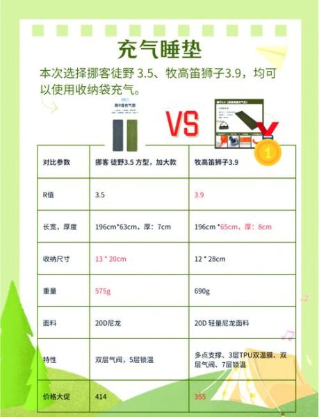 户外露营帐篷怎么选_新手买睡袋注意什么