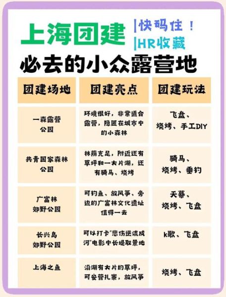 上海户外野营去哪好_上海野营需要准备什么