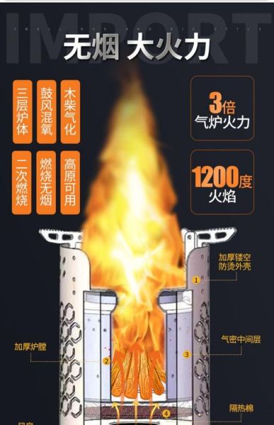 户外柴火炉怎么做_自制柴火炉需要哪些材料