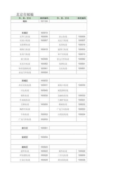 北京市西城区邮政编码是多少_西城区邮编查询方法