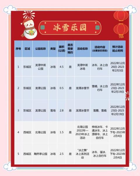 冰雪乐园门票多少钱_冰雪乐园怎么玩